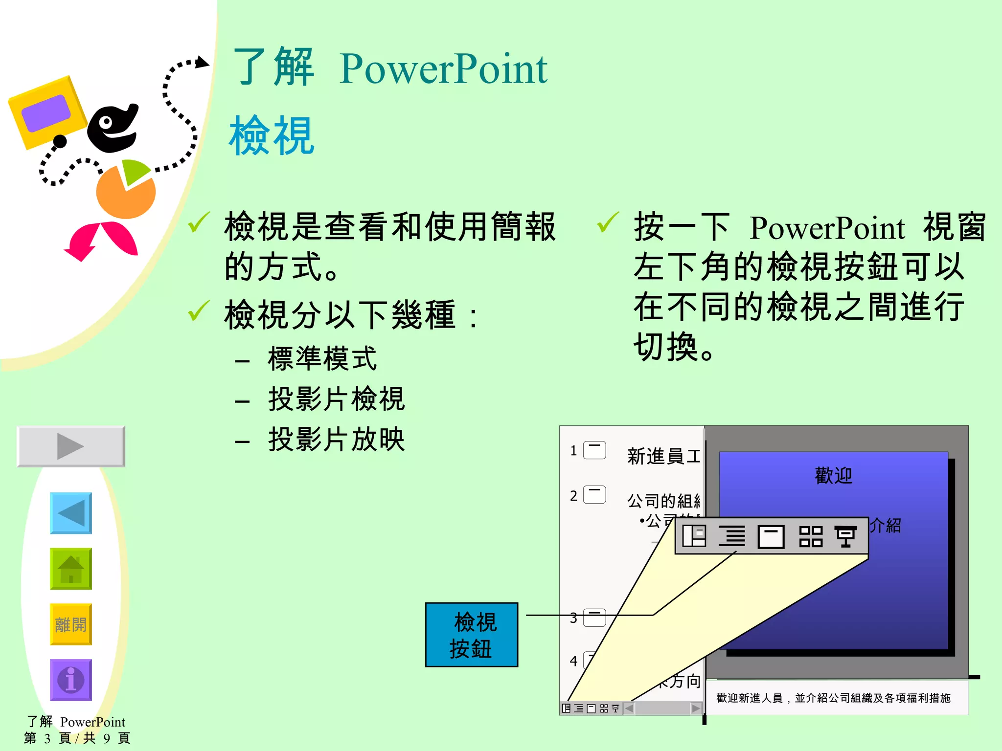 了解  PowerPoint 檢視 檢視是查看和使用簡報的方式。 檢視分以下幾種： 標準模式 投影片檢視 投影片放映 按一下  PowerPoint  視窗左下角的檢視按鈕可以在不同的檢視之間進行切換。 了解  PowerPoint  第  3  頁 / 共  9  頁 檢視   按鈕 新進員工介紹 公司的組織發展 公司的歷史簡介 公司政策 福利制度 各處室經理人 各項資源 公司政策 福利制度 未來方向  1 2 4 3 歡迎 新進員工自我介紹 歡迎新進人員，並介紹公司組織及各項福利措施 