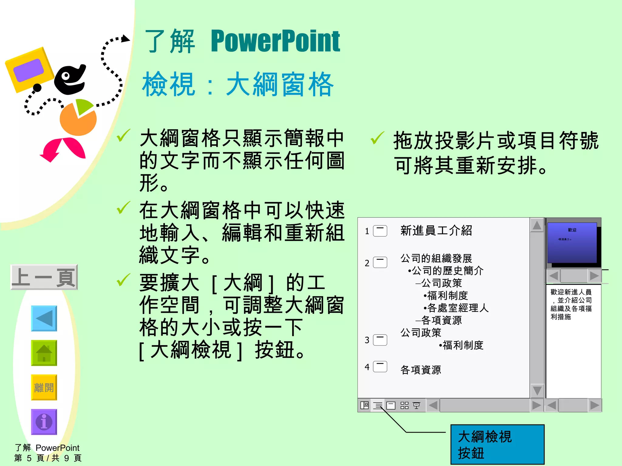 了解  PowerPoint 檢視：大綱窗格 大綱窗格只顯示簡報中的文字而不顯示任何圖形。 在大綱窗格中可以快速地輸入、編輯和重新組織文字。 要擴大  [ 大綱 ]  的工作空間，可調整大綱窗格的大小或按一下  [ 大綱檢視 ]  按鈕。 拖放投影片或項目符號可將其重新安排。 上一頁 了解  PowerPoint  第  5  頁 / 共  9  頁 大綱檢視 按鈕 歡迎新進人員，並介紹公司組織及各項福利措施 歡迎 新進員工 o 新進員工介紹 公司的組織發展 公司的歷史簡介 公司政策 福利制度 各處室經理人 各項資源 公司政策 福利制度 各項資源  1 2 4 3 