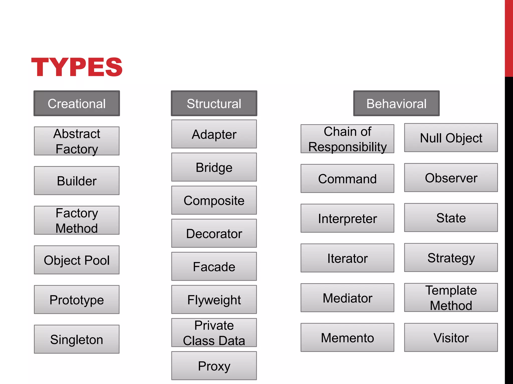 TYPES
Creational    Structural             Behavioral

 Abstract      Adapter       Chain of
                                             Null Object
 Factory                   Responsibility
                Bridge
  Builder                   Command           Observer
              Composite
 Factory                    Interpreter            State
 Method       Decorator

Object Pool                   Iterator            Strategy
               Facade
                                              Template
 Prototype    Flyweight      Mediator
                                               Method
                Private
 Singleton    Class Data     Memento               Visitor

                Proxy
 