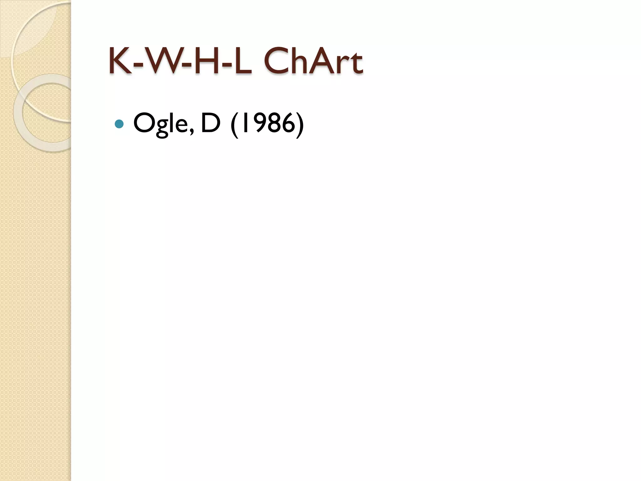 K-W-H-L ChArt


Ogle, D (1986)

 