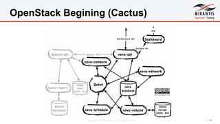 OpenStack Overview and History | PDF
