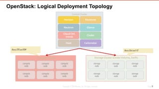 OpenStack Overview and History | PDF