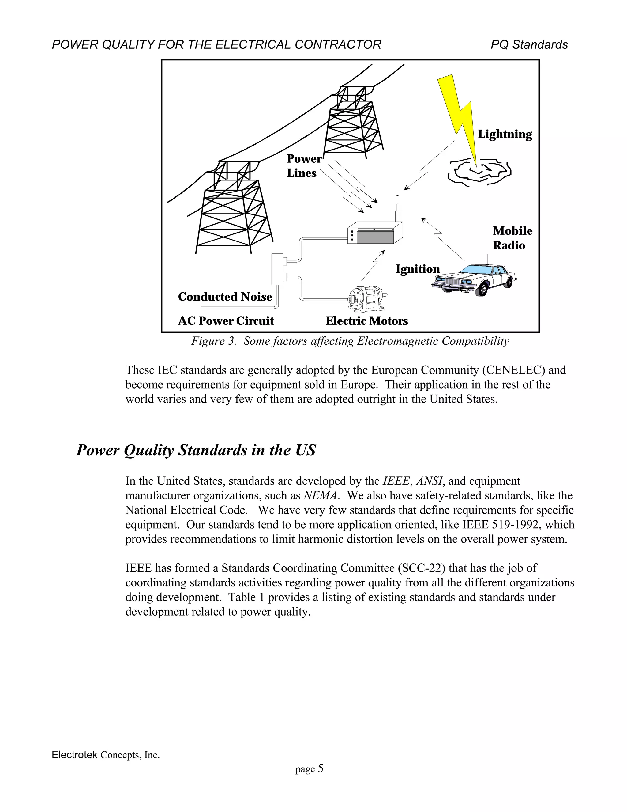 POWER QUALITY FOR THE ELECTRICAL CONTRACTOR PQ Standards
Electrotek Concepts, Inc.
page 5
Power
Lines
Mobile
Radio
Conducted Noise
AC Power Circuit Electric Motors
Ignition
Lightning
Figure 3. Some factors affecting Electromagnetic Compatibility
These IEC standards are generally adopted by the European Community (CENELEC) and
become requirements for equipment sold in Europe. Their application in the rest of the
world varies and very few of them are adopted outright in the United States.
Power Quality Standards in the US
In the United States, standards are developed by the IEEE, ANSI, and equipment
manufacturer organizations, such as NEMA. We also have safety-related standards, like the
National Electrical Code. We have very few standards that define requirements for specific
equipment. Our standards tend to be more application oriented, like IEEE 519-1992, which
provides recommendations to limit harmonic distortion levels on the overall power system.
IEEE has formed a Standards Coordinating Committee (SCC-22) that has the job of
coordinating standards activities regarding power quality from all the different organizations
doing development. Table 1 provides a listing of existing standards and standards under
development related to power quality.
 