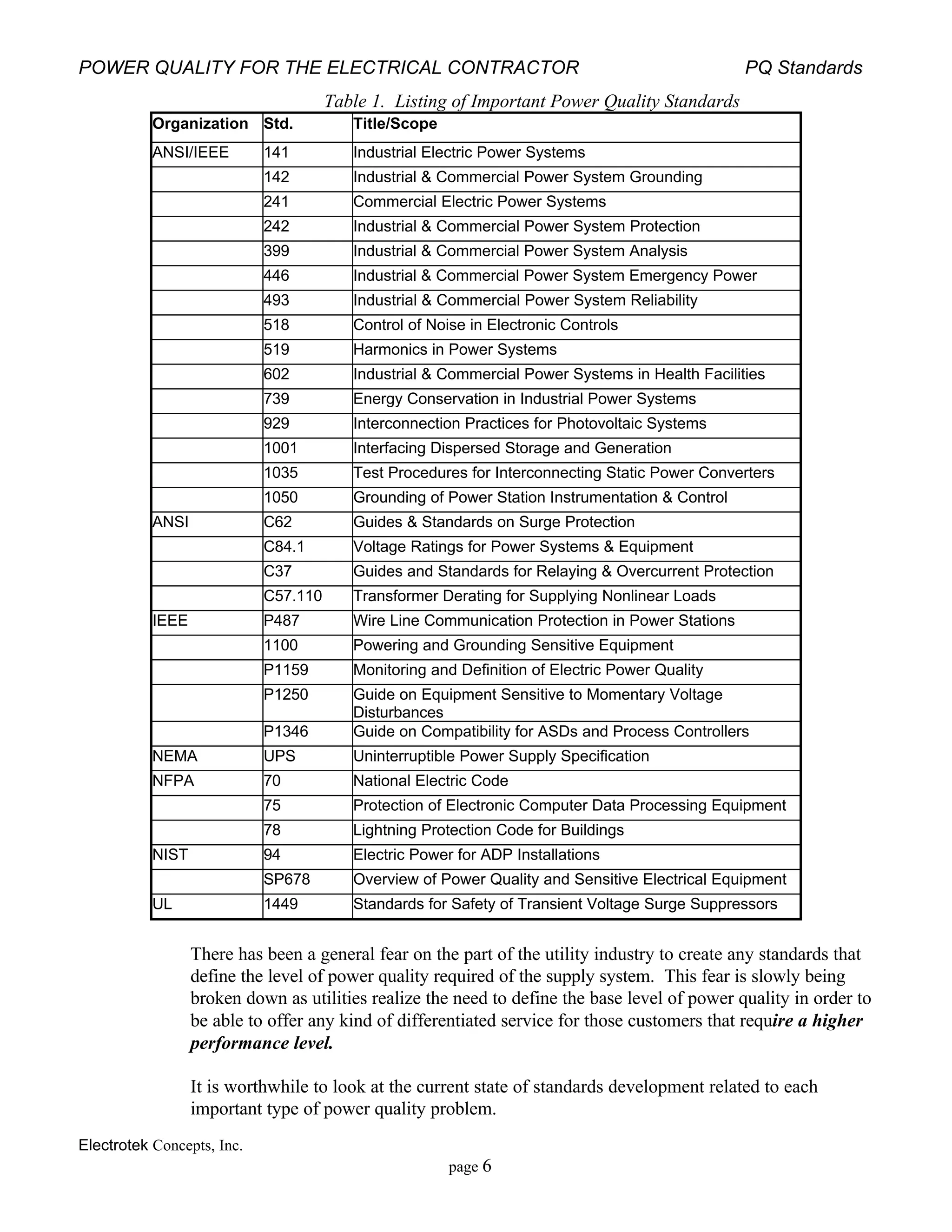 POWER QUALITY FOR THE ELECTRICAL CONTRACTOR PQ Standards
Electrotek Concepts, Inc.
page 6
Table 1. Listing of Important Power Quality Standards
Organization Std. Title/Scope
ANSI/IEEE 141 Industrial Electric Power Systems
142 Industrial & Commercial Power System Grounding
241 Commercial Electric Power Systems
242 Industrial & Commercial Power System Protection
399 Industrial & Commercial Power System Analysis
446 Industrial & Commercial Power System Emergency Power
493 Industrial & Commercial Power System Reliability
518 Control of Noise in Electronic Controls
519 Harmonics in Power Systems
602 Industrial & Commercial Power Systems in Health Facilities
739 Energy Conservation in Industrial Power Systems
929 Interconnection Practices for Photovoltaic Systems
1001 Interfacing Dispersed Storage and Generation
1035 Test Procedures for Interconnecting Static Power Converters
1050 Grounding of Power Station Instrumentation & Control
ANSI C62 Guides & Standards on Surge Protection
C84.1 Voltage Ratings for Power Systems & Equipment
C37 Guides and Standards for Relaying & Overcurrent Protection
C57.110 Transformer Derating for Supplying Nonlinear Loads
IEEE P487 Wire Line Communication Protection in Power Stations
1100 Powering and Grounding Sensitive Equipment
P1159 Monitoring and Definition of Electric Power Quality
P1250 Guide on Equipment Sensitive to Momentary Voltage
Disturbances
P1346 Guide on Compatibility for ASDs and Process Controllers
NEMA UPS Uninterruptible Power Supply Specification
NFPA 70 National Electric Code
75 Protection of Electronic Computer Data Processing Equipment
78 Lightning Protection Code for Buildings
NIST 94 Electric Power for ADP Installations
SP678 Overview of Power Quality and Sensitive Electrical Equipment
UL 1449 Standards for Safety of Transient Voltage Surge Suppressors
There has been a general fear on the part of the utility industry to create any standards that
define the level of power quality required of the supply system. This fear is slowly being
broken down as utilities realize the need to define the base level of power quality in order to
be able to offer any kind of differentiated service for those customers that require a higher
performance level.
It is worthwhile to look at the current state of standards development related to each
important type of power quality problem.
 