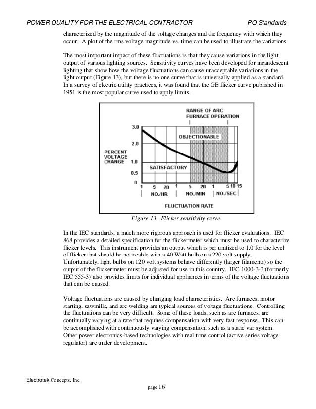 Power Quality Standards