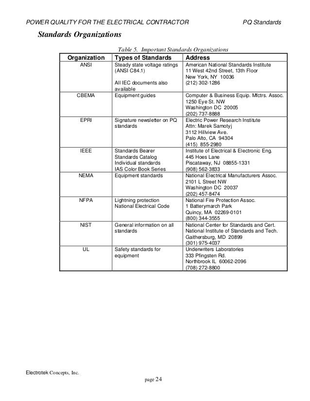 Power Quality Standards