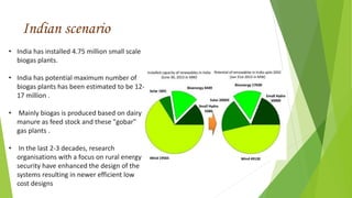 Indian scenario
• India has installed 4.75 million small scale
biogas plants.
• India has potential maximum number of
biogas plants has been estimated to be 12-
17 million .
• Mainly biogas is produced based on dairy
manure as feed stock and these "gobar"
gas plants .
• In the last 2-3 decades, research
organisations with a focus on rural energy
security have enhanced the design of the
systems resulting in newer efficient low
cost designs
 