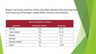 .5
Biogas is primarily methane (CH4) and carbon dioxide (CO2) and may have
small amounts of hydrogen sulfide (H2S), moisture and siloxanes.
 
