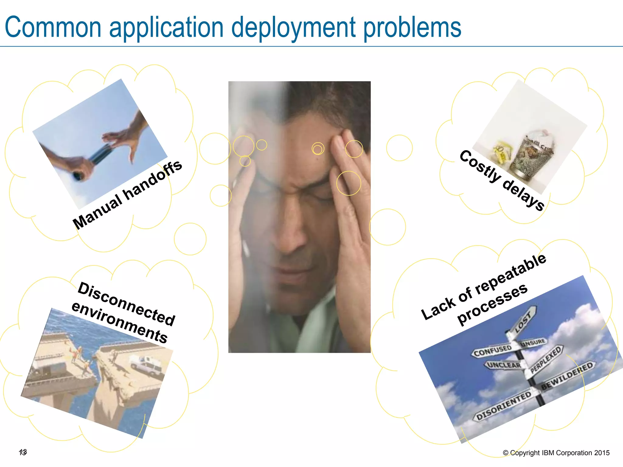 13 © Copyright IBM Corporation 201513
Common application deployment problems
 