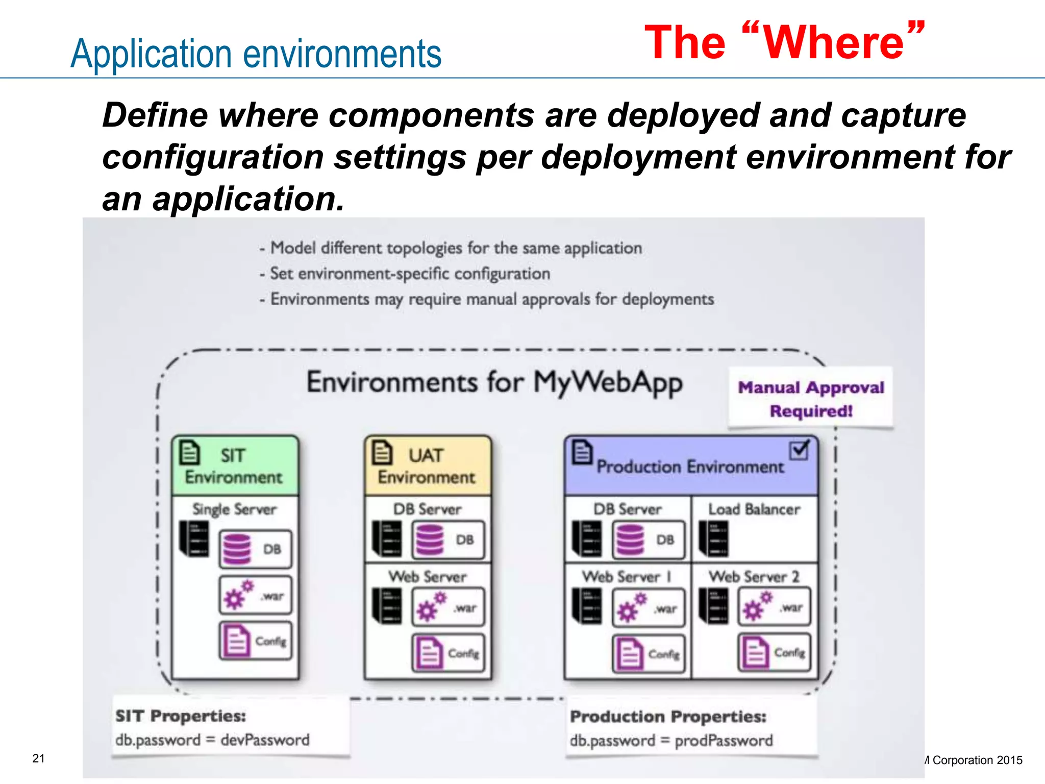 21 © Copyright IBM Corporation 2015
Application environments
21
Define where components are deployed and capture
configuration settings per deployment environment for
an application.
The “Where”
 