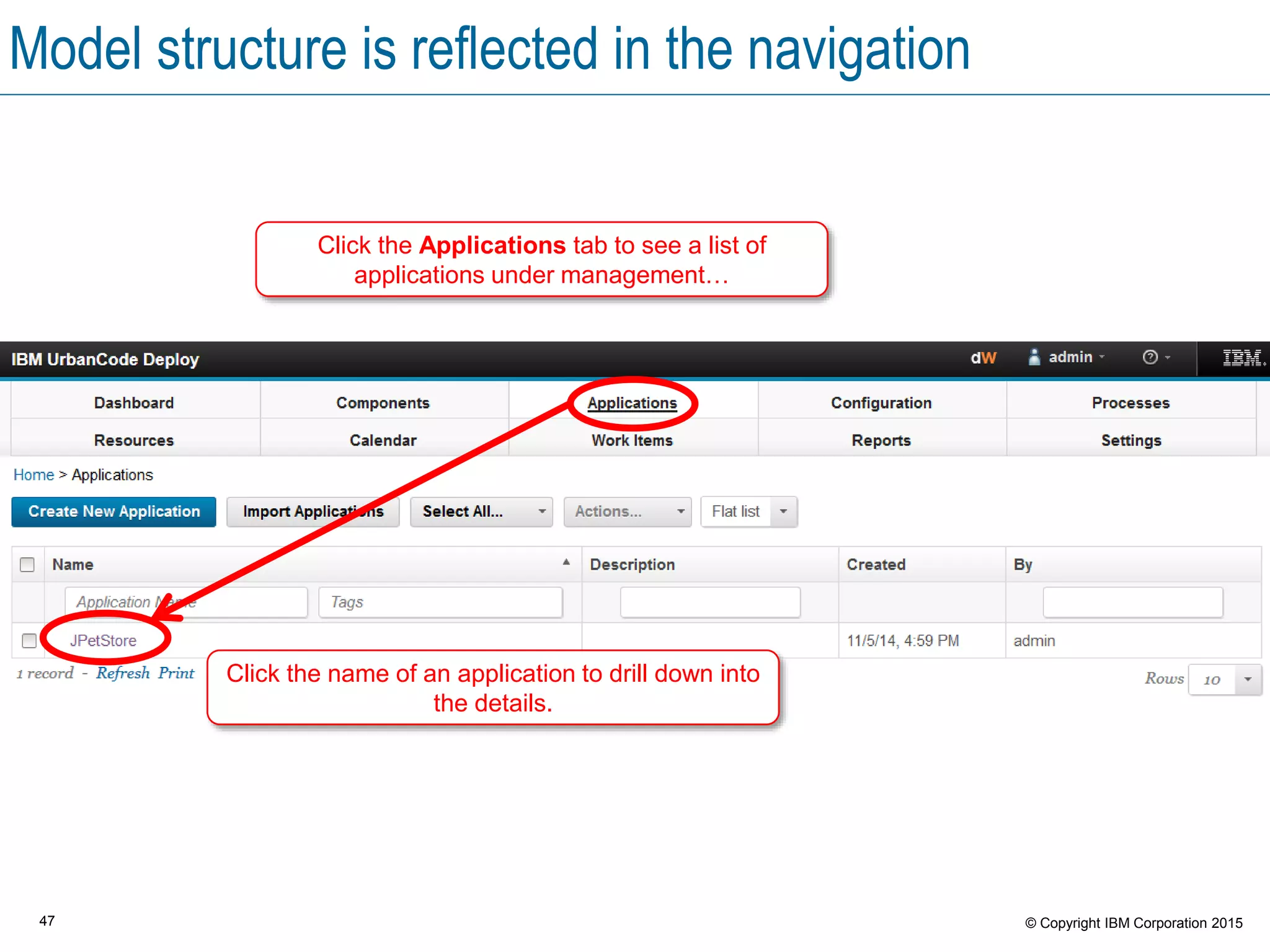47 © Copyright IBM Corporation 2015
Model structure is reflected in the navigation
Click the Applications tab to see a list of
applications under management…
Click the name of an application to drill down into
the details.
 