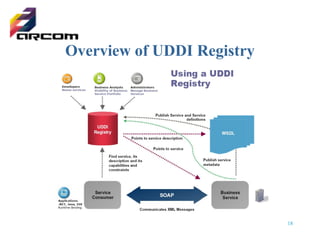 UDDI Overview | PPT