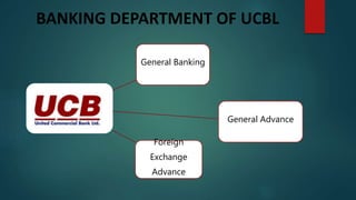 BANKING DEPARTMENT OF UCBL
General Banking
Foreign
Exchange
Advance
General Advance
 