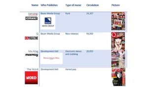 Overview of magazines