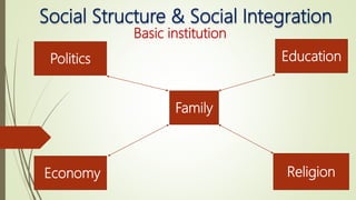 Social Structure & Social Integration
Basic institution
Family
Education
Religion
Politics
Economy
 