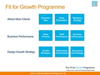 www.probusinesscoaching.com.au
The Fit for Growth Programme
- Achieve your vision and desired lifestyle faster
 