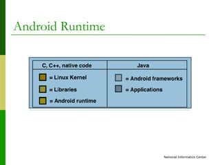 Android Architecture | PPT