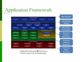 Android Architecture | PPT