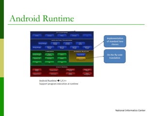 Android Architecture | PPT