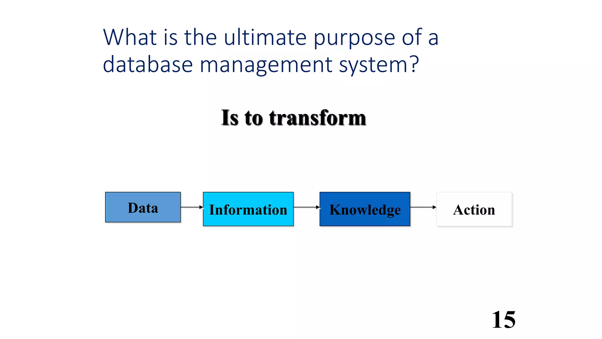 What is the ultimate purpose of a
database management system?
15
Data Information Knowledge Action
Is to transform
 