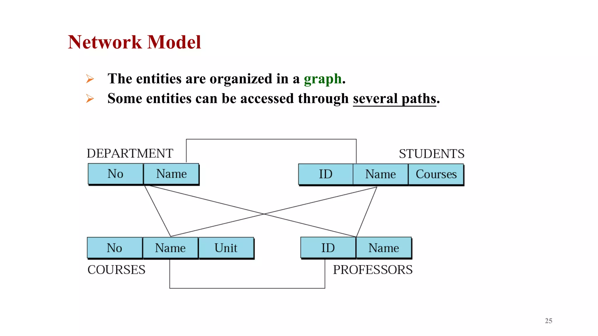 Network Model
 The entities are organized in a graph.
 Some entities can be accessed through several paths.
25
 