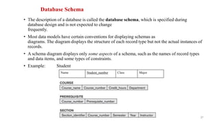 Database Schema
• The description of a database is called the database schema, which is specified during
database design and is not expected to change
frequently.
• Most data models have certain conventions for displaying schemas as
diagrams. The diagram displays the structure of each record type but not the actual instances of
records.
• A schema diagram displays only some aspects of a schema, such as the names of record types
and data items, and some types of constraints.
• Example: Student
27
Name Student_number Class Major
 