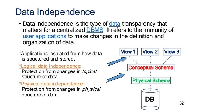 Overview of dbms