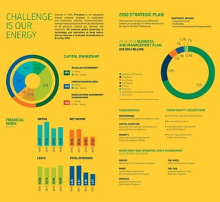 Challenge
is our
Energy
36%
16%
5%
12%
20%
11%
Created in 1953, Petrobras is an integrated
energy company engaged in exploration
and production, refining, commercialization,
transportationandpetrochemicals,distribution
of oil products, natural gas, biofuels and
electricity. We achieved global leadership in
technology and operations at deep waters
and our forecast is to double oil production in
Brazil by 2020.
Brazilian Non-Government
Shareholders
Voting
Non - Voting
16%
foreign shareholders
Voting
Non - Voting
36%
Brazilian Government
Voting
Non - Voting
48%
2010
2011
2012
2013
32.62
37.30
27.63
29.42
Ebitda Net Income
19.18
20.10
11.03
11.09
2010
2011
2012
2013
45.08
43.16
42.95
48.09
capex
2010
2011
2012
2013
6.78
6.91
4.50
3.97
Total Dividends
2010
2011
2012
2013
Financial
Index
(US$ Billion)
Capital Ownership
1%
1.2% 1%
0.4%
18%
5%
4%
70%
2030 Strategic Plan
Oil production increases up to 2020 and it
sustains at an average of 4 million barrels of oil
per day for the 2020-2030 period.
Corporate Drivers
• Integrated Growth
• Profitability
• Social and Environmental Responsability
2014-2018 Business
and Management Plan
US$ 220.6 billion
Exploration & Production
Downstream
Gas & Energy
International
Biofuels
Distribution
Engineering, Technology and Materials
Other Areas *
Fundamentals
Performance
Management focused on excellence in costs
Capital Discipline
Guarantee the expansion of the business
with solid financial indicators
Priority
Oil and Natural Gas Exploration &
Production projects in Brazil
Financiability Assumptions
Investment Grade Rating maintenance
No new equity issuance
Convergence with international
prices (Oil Products)
Partnerships and business
models restructuring
Procop
Operating Costs Optimization Program
PROEF
Campos Basin Operational
Efficiency Improvement Program
Investment and Operating Costs Management
Supporting Programs
PRC-Poço
Well Cost Reduction Program
PRC-Sub
Subsea Installations Cost
Reduction Program
INFRALOG
Logistical Infrastructure
Optimization Program
* Financial Area, Strategy and Corporate Services
 