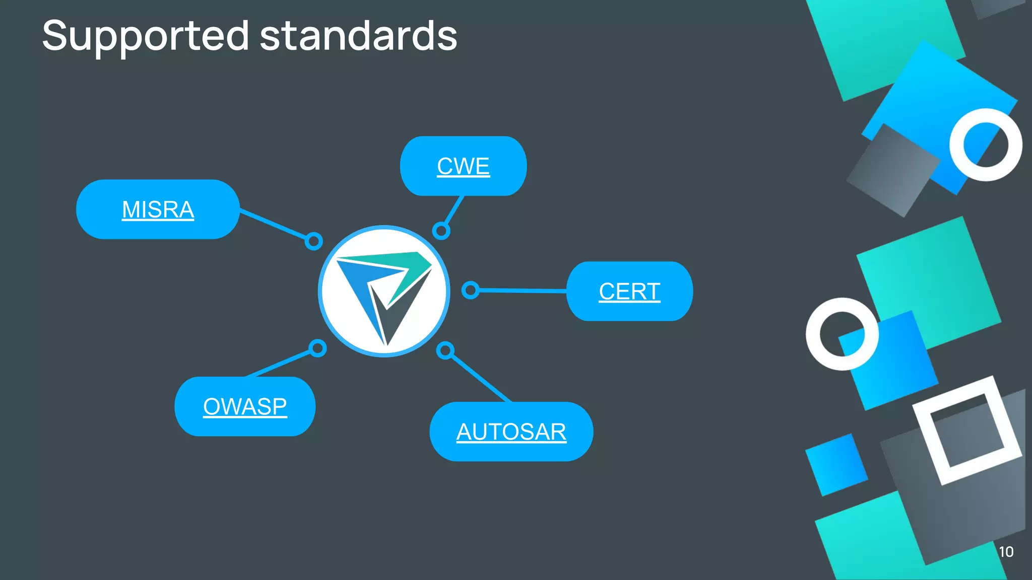 MISRA
Supported standards
CWE
OWASP
AUTOSAR
CERT
10
 