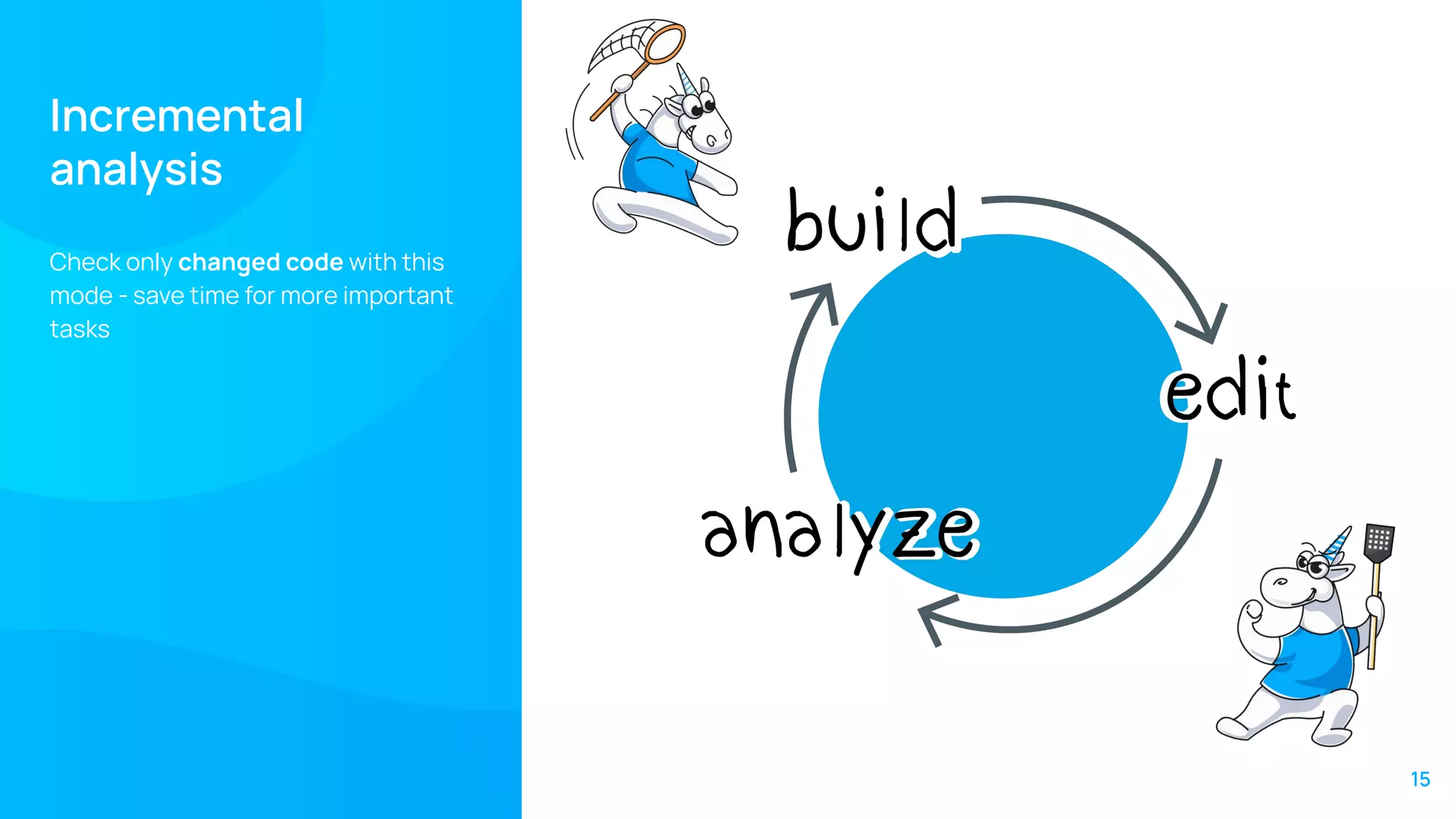 Incremental
analysis
Check only changed code with this
mode - save time for more important
tasks
15
 