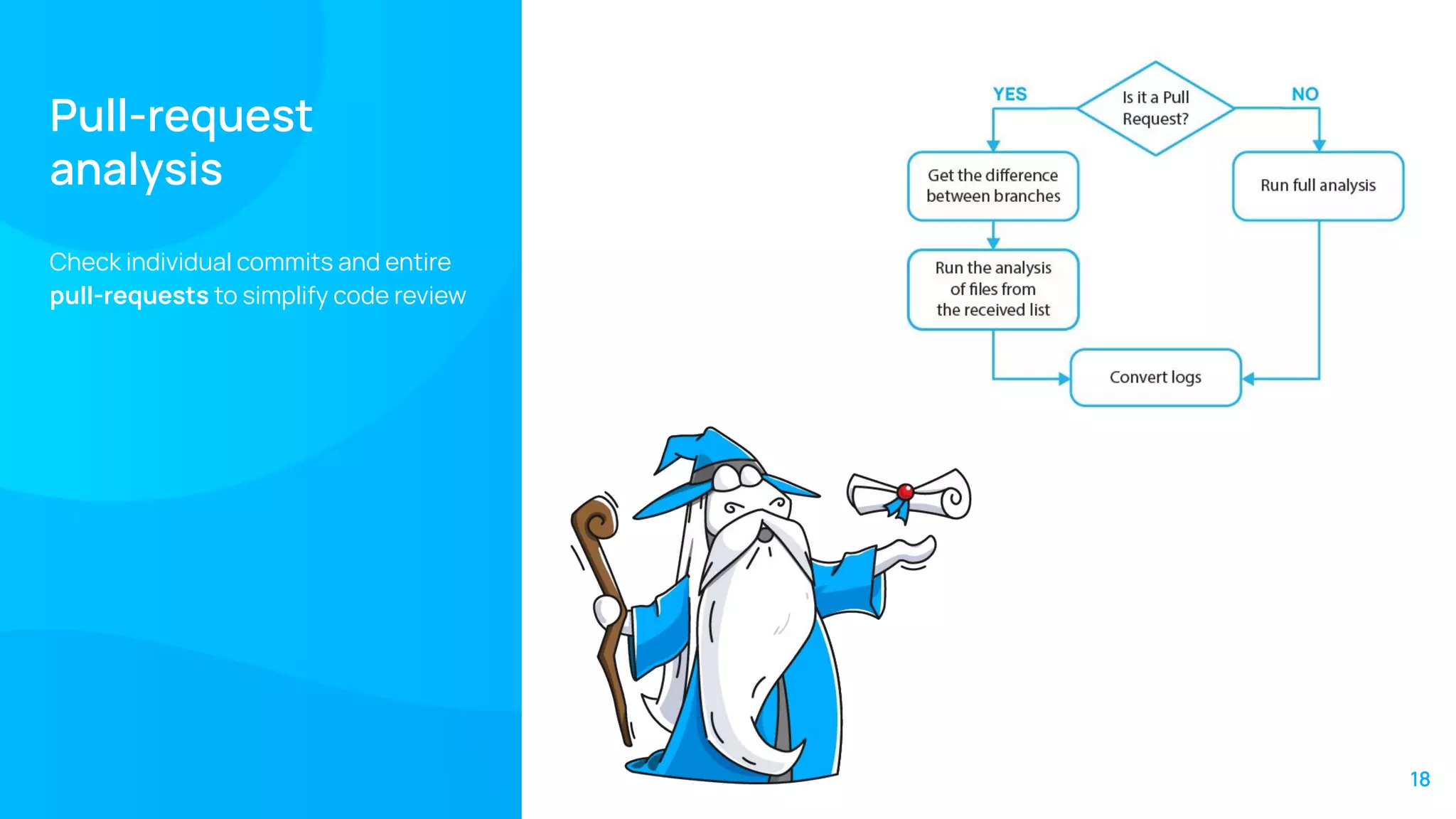 Pull-request
analysis
Check individual commits and entire
pull-requests to simplify code review
18
 