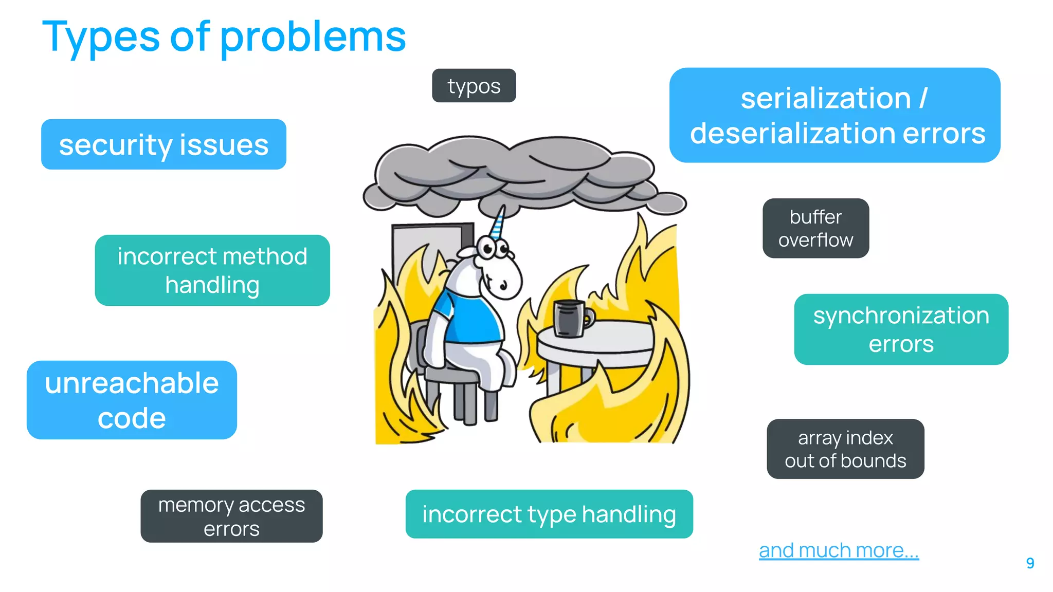 memory access
errors
typos
array index
out of bounds
buer
overﬂow
incorrect method
handling
serialization /
deserialization errors
unreachable
code
security issues
and much more...
incorrect type handling
synchronization
errors
Types of problems
9
 