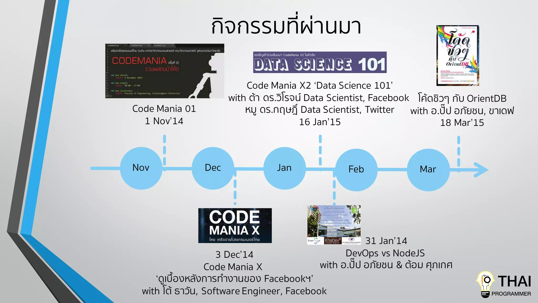 กิจกรรมที่ผ่านมา
Nov Dec Jan Feb Mar
Code Mania 01
1 Nov’14
3 Dec’14
Code Mania X
‘ดูเบื้องหลังการทํางานของ Facebookฯ’
with โต้ ธาวัน, Software Engineer, Facebook
Code Mania X2 ‘Data Science 101’
with ต้า ดร.วิโรจน์ Data Scientist, Facebook
หมู ดร.กฤษฎิ์ Data Scientist, Twitter
16 Jan’15
โค้ดชิวๆ กับ OrientDB
with อ.ปั๊ป อภัยชน, ขาเดฟ
18 Mar’15
31 Jan’14
DevOps vs NodeJS
with อ.ปั๊ป อภัยชน & ต้อม ศุภเกศ
 
