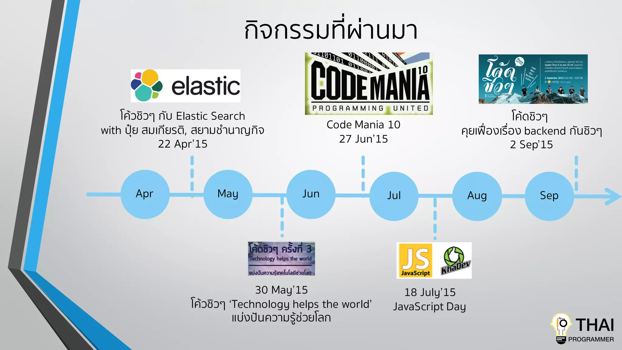 กิจกรรมที่ผ่านมา
Apr May Jun Jul Aug
โค้วชิวๆ กับ Elastic Search
with ปุ๋ย สมเกียรติ, สยามชํานาญกิจ
22 Apr’15
30 May’15
โค้วชิวๆ ‘Technology helps the world’
แบ่งปันความรู้ช่วยโลก
18 July’15
JavaScript Day
Code Mania 10
27 Jun’15
Sep
โค้ดชิวๆ
คุยเฟื่องเรื่อง backend กันชิวๆ
2 Sep’15
 