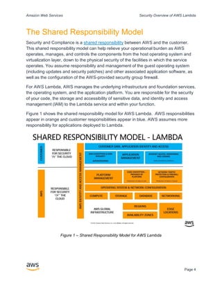Overview aws-lambda-security | PDF