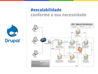 #escalabilidade
conforme a sua necessidade

 