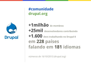 #comunidade
drupal.org

+1milhão de membros
+25mil desenvolvedores contribuindo
+1.600 devs trabalhando no Drupal 8
em 228 países
falando em 181 idiomas
números de 16/10/2013 (drupal.org)

 