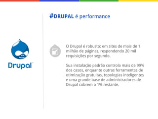 #DRUPAL é performance

O Drupal é robusto: em sites de mais de 1
milhão de páginas, respondendo 20 mil
requisições por segundo.
Sua instalação padrão controla mais de 99%
dos casos, enquanto outras ferramentas de
otimização gratuitas, topologias inteligentes
e uma grande base de administradores de
Drupal cobrem o 1% restante.

 