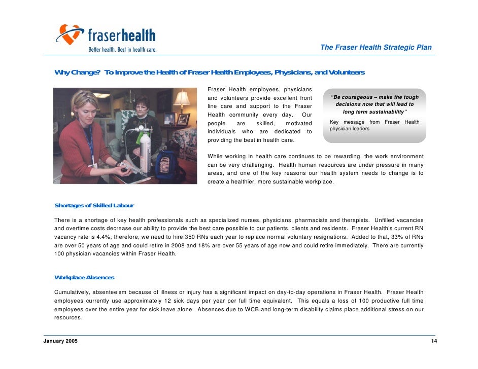 Overview Fraser Health