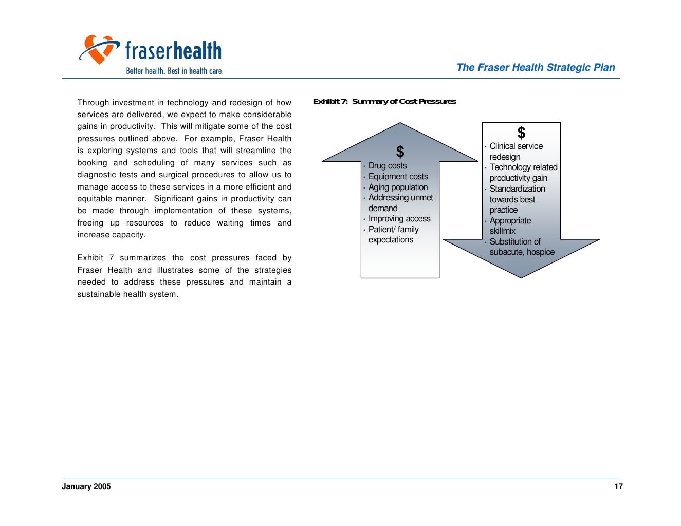 Overview Fraser Health
