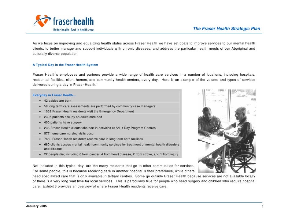 Overview Fraser Health