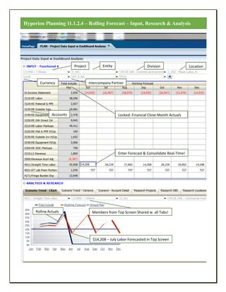 Project Entity Division Location
Intercompany PartnerCurrency
Accounts
Enter Forecast & Consolidate Real-Time!
Locked, Financial Close Month Actuals
$14,208 – July Labor Forecasted in Top Screen
Members from Top Screen Shared w. all Tabs!Rolling Actuals
Hyperion Planning 11.1.2.4 – Rolling Forecast – Input, Research & Analysis
 