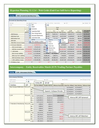ICP
Entity AR ICP AP
Expand | Collapse Periods
Interco AR  AP Variance!
Interco AR  AP Matches!
Hyperion Planning 11.1.2.4 – Web Grids (End-User Self-Serve Reporting)
Intercompany – Entity Receivables Match (ICP) Trading Partner Payables
Entities
 