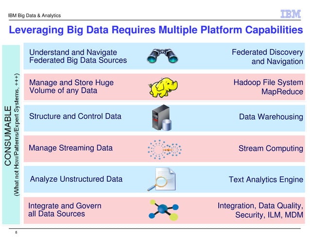 Overview - IBM Big Data Platform | PPT