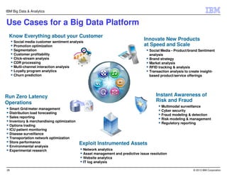 Overview - IBM Big Data Platform