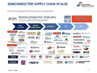 overview-in-semiconductor-sector-and-future-technology-trends.pdf