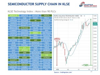 overview-in-semiconductor-sector-and-future-technology-trends.pdf