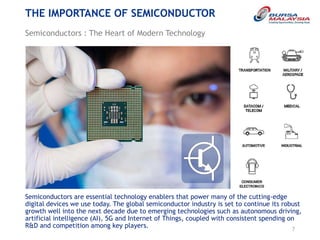 overview-in-semiconductor-sector-and-future-technology-trends.pdf