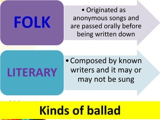 • Originated as

 FOLK        anonymous songs and
            are passed orally before
              being written down


           •Composed by known
LITERARY    writers and it may or
              may not be sung


     Kinds of ballad
 