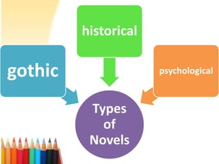 historical

gothic                psychological



          Types
            of
          Novels
 